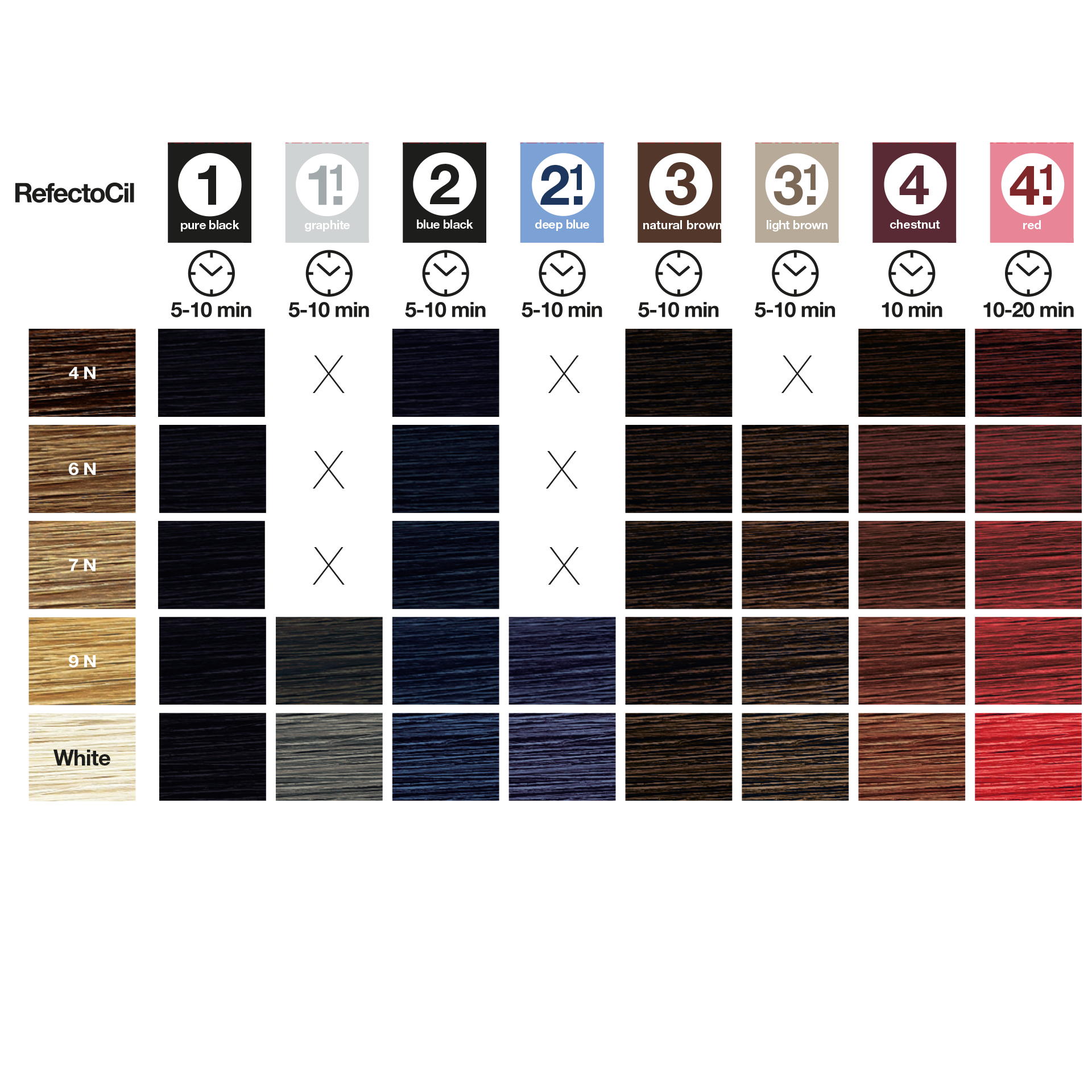 RefectoCil® Farbkarte - Colour Match